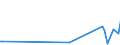 KN 84139110 /Exporte /Einheit = Preise (Euro/Tonne) /Partnerland: Daenemark /Meldeland: Europäische Union /84139110:Teile von Flssigkeitspumpen, fr Zivile Luftfahrzeuge, A.n.g.