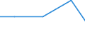 KN 84139110 /Exporte /Einheit = Preise (Euro/Tonne) /Partnerland: Ceuta /Meldeland: Europäische Union /84139110:Teile von Flssigkeitspumpen, fr Zivile Luftfahrzeuge, A.n.g.