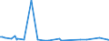 KN 84139110 /Exporte /Einheit = Preise (Euro/Tonne) /Partnerland: Island /Meldeland: Europäische Union /84139110:Teile von Flssigkeitspumpen, fr Zivile Luftfahrzeuge, A.n.g.