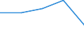 KN 84139110 /Exporte /Einheit = Preise (Euro/Tonne) /Partnerland: Oesterreich /Meldeland: Europäische Union /84139110:Teile von Flssigkeitspumpen, fr Zivile Luftfahrzeuge, A.n.g.