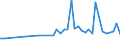 KN 84139110 /Exporte /Einheit = Preise (Euro/Tonne) /Partnerland: Estland /Meldeland: Europäische Union /84139110:Teile von Flssigkeitspumpen, fr Zivile Luftfahrzeuge, A.n.g.