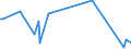 KN 84139110 /Exporte /Einheit = Preise (Euro/Tonne) /Partnerland: Lettland /Meldeland: Europäische Union /84139110:Teile von Flssigkeitspumpen, fr Zivile Luftfahrzeuge, A.n.g.