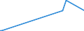 KN 84139110 /Exporte /Einheit = Preise (Euro/Tonne) /Partnerland: Litauen /Meldeland: Europäische Union /84139110:Teile von Flssigkeitspumpen, fr Zivile Luftfahrzeuge, A.n.g.