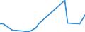 KN 84139110 /Exporte /Einheit = Preise (Euro/Tonne) /Partnerland: Tschechien /Meldeland: Europäische Union /84139110:Teile von Flssigkeitspumpen, fr Zivile Luftfahrzeuge, A.n.g.