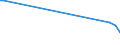 KN 84139110 /Exporte /Einheit = Preise (Euro/Tonne) /Partnerland: Slowakei /Meldeland: Europäische Union /84139110:Teile von Flssigkeitspumpen, fr Zivile Luftfahrzeuge, A.n.g.