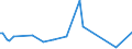 KN 84139110 /Exporte /Einheit = Preise (Euro/Tonne) /Partnerland: Rumaenien /Meldeland: Europäische Union /84139110:Teile von Flssigkeitspumpen, fr Zivile Luftfahrzeuge, A.n.g.