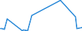 KN 84139110 /Exporte /Einheit = Preise (Euro/Tonne) /Partnerland: Algerien /Meldeland: Europäische Union /84139110:Teile von Flssigkeitspumpen, fr Zivile Luftfahrzeuge, A.n.g.