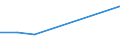 KN 84139110 /Exporte /Einheit = Preise (Euro/Tonne) /Partnerland: Guinea /Meldeland: Europäische Union /84139110:Teile von Flssigkeitspumpen, fr Zivile Luftfahrzeuge, A.n.g.