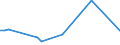 KN 84139110 /Exporte /Einheit = Preise (Euro/Tonne) /Partnerland: Dem. Rep. Kongo /Meldeland: Europäische Union /84139110:Teile von Flssigkeitspumpen, fr Zivile Luftfahrzeuge, A.n.g.