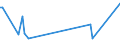 KN 84139110 /Exporte /Einheit = Preise (Euro/Tonne) /Partnerland: Tansania /Meldeland: Europäische Union /84139110:Teile von Flssigkeitspumpen, fr Zivile Luftfahrzeuge, A.n.g.