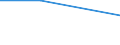 KN 84139110 /Exporte /Einheit = Preise (Euro/Tonne) /Partnerland: Reunion /Meldeland: Europäische Union /84139110:Teile von Flssigkeitspumpen, fr Zivile Luftfahrzeuge, A.n.g.