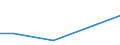 KN 84139110 /Exporte /Einheit = Preise (Euro/Tonne) /Partnerland: Simbabwe /Meldeland: Europäische Union /84139110:Teile von Flssigkeitspumpen, fr Zivile Luftfahrzeuge, A.n.g.