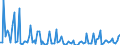 KN 84139110 /Exporte /Einheit = Preise (Euro/Tonne) /Partnerland: Vereinigte Staaten von Amerika /Meldeland: Europäische Union /84139110:Teile von Flssigkeitspumpen, fr Zivile Luftfahrzeuge, A.n.g.