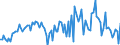 CN 84139190 /Exports /Unit = Prices (Euro/ton) /Partner: France /Reporter: European Union /84139190:Parts of Pumps for Liquids, N.e.s.