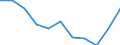 CN 84139190 /Exports /Unit = Prices (Euro/ton) /Partner: Belgium/Luxembourg /Reporter: European Union /84139190:Parts of Pumps for Liquids, N.e.s.