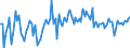 CN 84139190 /Exports /Unit = Prices (Euro/ton) /Partner: Netherlands /Reporter: European Union /84139190:Parts of Pumps for Liquids, N.e.s.