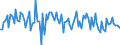 CN 84139190 /Exports /Unit = Prices (Euro/ton) /Partner: Ireland /Reporter: European Union /84139190:Parts of Pumps for Liquids, N.e.s.