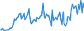 CN 84139190 /Exports /Unit = Prices (Euro/ton) /Partner: Belgium /Reporter: European Union /84139190:Parts of Pumps for Liquids, N.e.s.