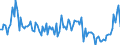 CN 84139190 /Exports /Unit = Prices (Euro/ton) /Partner: Sweden /Reporter: European Union /84139190:Parts of Pumps for Liquids, N.e.s.