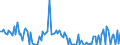 CN 84139190 /Exports /Unit = Prices (Euro/ton) /Partner: Liechtenstein /Reporter: European Union /84139190:Parts of Pumps for Liquids, N.e.s.