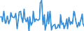 CN 84139190 /Exports /Unit = Prices (Euro/ton) /Partner: Austria /Reporter: European Union /84139190:Parts of Pumps for Liquids, N.e.s.