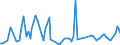 CN 84139190 /Exports /Unit = Prices (Euro/ton) /Partner: Gibraltar /Reporter: European Union /84139190:Parts of Pumps for Liquids, N.e.s.