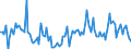 CN 84139190 /Exports /Unit = Prices (Euro/ton) /Partner: Turkey /Reporter: European Union /84139190:Parts of Pumps for Liquids, N.e.s.