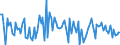 CN 84139190 /Exports /Unit = Prices (Euro/ton) /Partner: Estonia /Reporter: European Union /84139190:Parts of Pumps for Liquids, N.e.s.