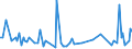 CN 84139190 /Exports /Unit = Prices (Euro/ton) /Partner: Armenia /Reporter: European Union /84139190:Parts of Pumps for Liquids, N.e.s.