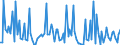 CN 84139190 /Exports /Unit = Prices (Euro/ton) /Partner: Kasakhstan /Reporter: European Union /84139190:Parts of Pumps for Liquids, N.e.s.