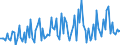 CN 84139190 /Exports /Unit = Prices (Euro/ton) /Partner: Tunisia /Reporter: European Union /84139190:Parts of Pumps for Liquids, N.e.s.