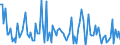 CN 84139190 /Exports /Unit = Prices (Euro/ton) /Partner: Sudan /Reporter: European Union /84139190:Parts of Pumps for Liquids, N.e.s.