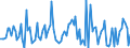 CN 84139190 /Exports /Unit = Prices (Euro/ton) /Partner: Senegal /Reporter: European Union /84139190:Parts of Pumps for Liquids, N.e.s.