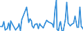 CN 84139190 /Exports /Unit = Prices (Euro/ton) /Partner: Equat.guinea /Reporter: European Union /84139190:Parts of Pumps for Liquids, N.e.s.