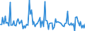 CN 84139190 /Exports /Unit = Prices (Euro/ton) /Partner: Gabon /Reporter: European Union /84139190:Parts of Pumps for Liquids, N.e.s.