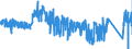 CN 8413 /Exports /Unit = Prices (Euro/ton) /Partner: Ireland /Reporter: Eur27_2020 /8413:Pumps for Liquids, Whether or not Fitted With a Measuring Device (Excl. Ceramic Pumps and Secretion Aspirating Pumps for Medical use and Medical Pumps Carried on or Implanted in the Body); Liquid Elevators (Excl. Pumps); Parts Thereof