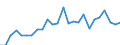 CN 8413 /Exports /Unit = Prices (Euro/ton) /Partner: United Kingdom(Excluding Northern Ireland) /Reporter: Eur27_2020 /8413:Pumps for Liquids, Whether or not Fitted With a Measuring Device (Excl. Ceramic Pumps and Secretion Aspirating Pumps for Medical use and Medical Pumps Carried on or Implanted in the Body); Liquid Elevators (Excl. Pumps); Parts Thereof