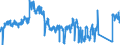 CN 8413 /Exports /Unit = Prices (Euro/ton) /Partner: Belgium /Reporter: Eur27_2020 /8413:Pumps for Liquids, Whether or not Fitted With a Measuring Device (Excl. Ceramic Pumps and Secretion Aspirating Pumps for Medical use and Medical Pumps Carried on or Implanted in the Body); Liquid Elevators (Excl. Pumps); Parts Thereof