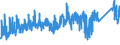 CN 8413 /Exports /Unit = Prices (Euro/ton) /Partner: Bosnia-herz. /Reporter: Eur27_2020 /8413:Pumps for Liquids, Whether or not Fitted With a Measuring Device (Excl. Ceramic Pumps and Secretion Aspirating Pumps for Medical use and Medical Pumps Carried on or Implanted in the Body); Liquid Elevators (Excl. Pumps); Parts Thereof