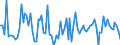 CN 8413 /Exports /Unit = Prices (Euro/ton) /Partner: Serb.monten. /Reporter: Eur15 /8413:Pumps for Liquids, Whether or not Fitted With a Measuring Device (Excl. Ceramic Pumps and Secretion Aspirating Pumps for Medical use and Medical Pumps Carried on or Implanted in the Body); Liquid Elevators (Excl. Pumps); Parts Thereof