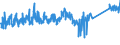 CN 8413 /Exports /Unit = Prices (Euro/ton) /Partner: Serbia /Reporter: Eur27_2020 /8413:Pumps for Liquids, Whether or not Fitted With a Measuring Device (Excl. Ceramic Pumps and Secretion Aspirating Pumps for Medical use and Medical Pumps Carried on or Implanted in the Body); Liquid Elevators (Excl. Pumps); Parts Thereof