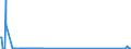 KN 84141010 /Exporte /Einheit = Preise (Euro/Bes. Maßeinheiten) /Partnerland: Niederlande /Meldeland: Europäische Union /84141010:Vakuumpumpen von der Ausschlieálich Oder Haupts„chlich fr die Herstellung von Halbleitern Oder Flachbildschirmen Verwendeten Art