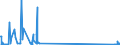 KN 84141010 /Exporte /Einheit = Preise (Euro/Bes. Maßeinheiten) /Partnerland: Italien /Meldeland: Europäische Union /84141010:Vakuumpumpen von der Ausschlieálich Oder Haupts„chlich fr die Herstellung von Halbleitern Oder Flachbildschirmen Verwendeten Art