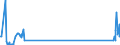 KN 84141010 /Exporte /Einheit = Preise (Euro/Bes. Maßeinheiten) /Partnerland: Irland /Meldeland: Europäische Union /84141010:Vakuumpumpen von der Ausschlieálich Oder Haupts„chlich fr die Herstellung von Halbleitern Oder Flachbildschirmen Verwendeten Art