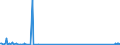 KN 84141010 /Exporte /Einheit = Preise (Euro/Bes. Maßeinheiten) /Partnerland: Daenemark /Meldeland: Europäische Union /84141010:Vakuumpumpen von der Ausschlieálich Oder Haupts„chlich fr die Herstellung von Halbleitern Oder Flachbildschirmen Verwendeten Art
