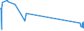 CN 84141010 /Exports /Unit = Prices (Euro/suppl. units) /Partner: Luxembourg /Reporter: European Union /84141010:Vacuum Pumps of a Kind Used Solely or Principally for the Manufacture of Semiconductors or Flat Panel Displays