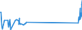 KN 84141010 /Exporte /Einheit = Preise (Euro/Bes. Maßeinheiten) /Partnerland: Finnland /Meldeland: Europäische Union /84141010:Vakuumpumpen von der Ausschlieálich Oder Haupts„chlich fr die Herstellung von Halbleitern Oder Flachbildschirmen Verwendeten Art