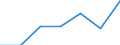 KN 84141010 /Exporte /Einheit = Preise (Euro/Tonne) /Partnerland: Schweiz /Meldeland: Eur27 /84141010:Vakuumpumpen von der Ausschlieálich Oder Haupts„chlich fr die Herstellung von Halbleitern Oder Flachbildschirmen Verwendeten Art