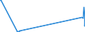 KN 84141010 /Exporte /Einheit = Preise (Euro/Bes. Maßeinheiten) /Partnerland: Liechtenstein /Meldeland: Europäische Union /84141010:Vakuumpumpen von der Ausschlieálich Oder Haupts„chlich fr die Herstellung von Halbleitern Oder Flachbildschirmen Verwendeten Art