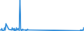 KN 84141010 /Exporte /Einheit = Preise (Euro/Bes. Maßeinheiten) /Partnerland: Oesterreich /Meldeland: Europäische Union /84141010:Vakuumpumpen von der Ausschlieálich Oder Haupts„chlich fr die Herstellung von Halbleitern Oder Flachbildschirmen Verwendeten Art